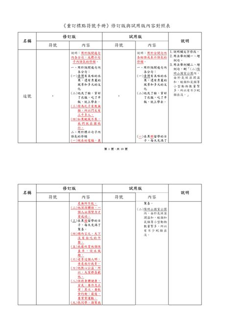 書籍名稱|《重訂標點符號手冊》修訂版